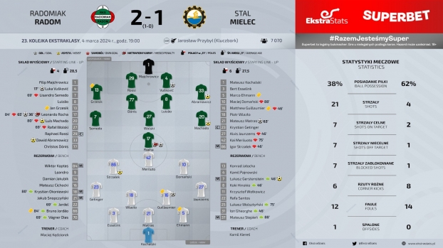 Radomiak Radom - Stal Mielec 2:1 (1:0)